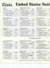 1990 US Speedway Nationals - Scoresheet