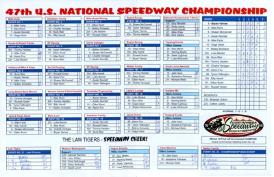 2015 US Speedway Nationals