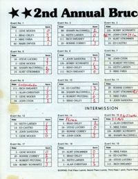 IMS Speedway May 21, 1986